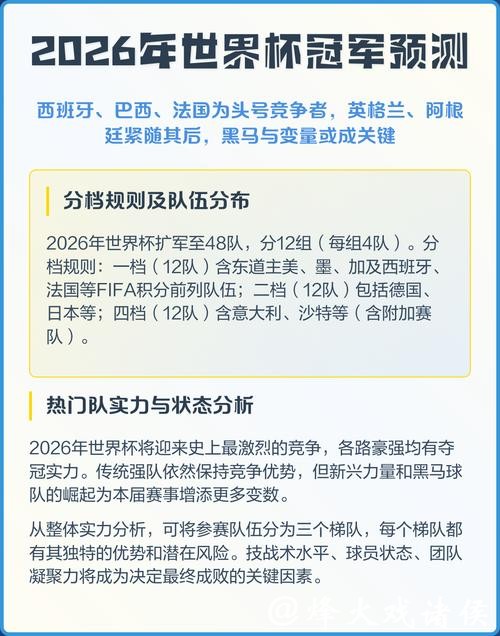 世界杯预测：2026冠军热门球队分析