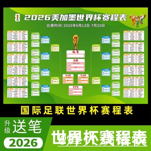 美加墨世界杯冠军预测问题解析，经验参考与赛程影响说明